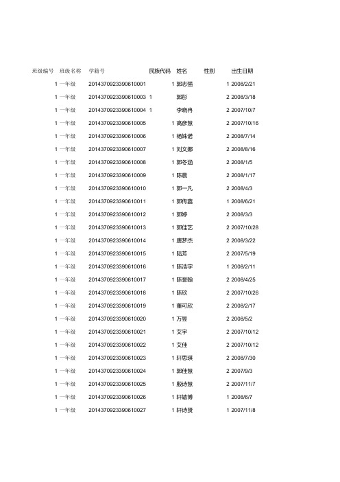 111学生基本信息模版(1)