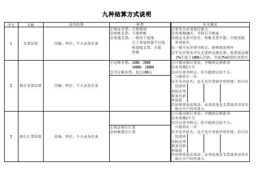 九种结算方式图表