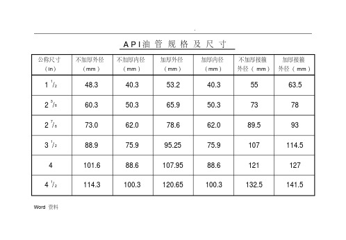 油管、套管规格尺寸对照表