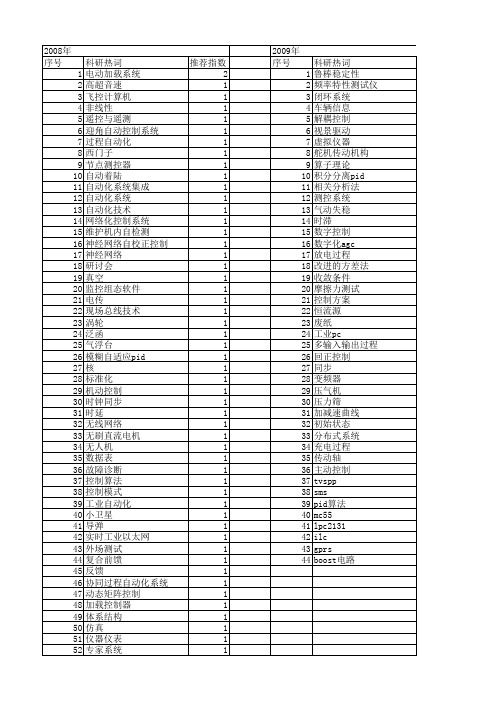 【测控技术】_工业过程控制_期刊发文热词逐年推荐_20140726