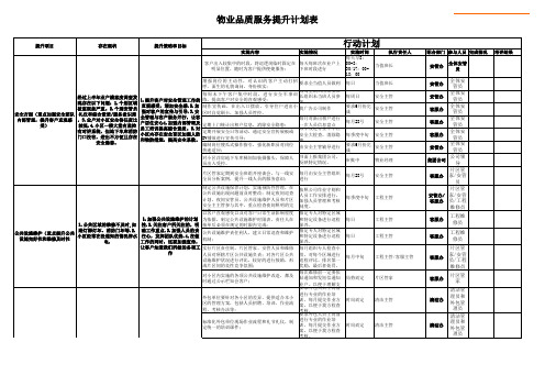 物业品质服务提升计划表