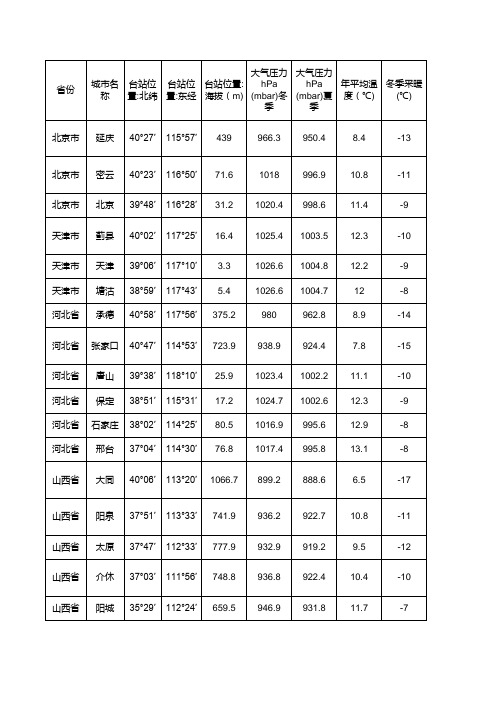 采暖通风与空气调节室外气象参数