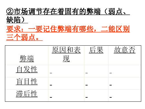 看得见的手 市场调节的弊端