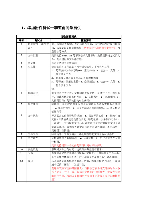 常用功能测试点汇总