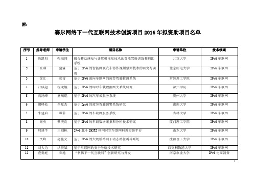 赛尔网络2016名单