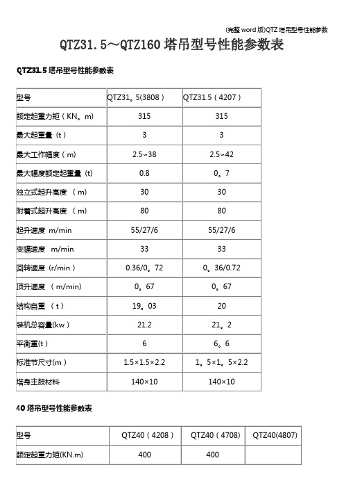 (完整word版)QTZ塔吊型号性能参数