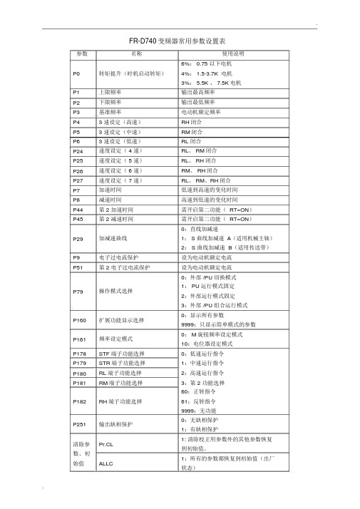 变频器主要参数设置表