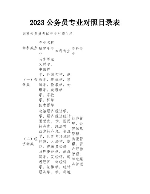 2023公务员专业对照目录表