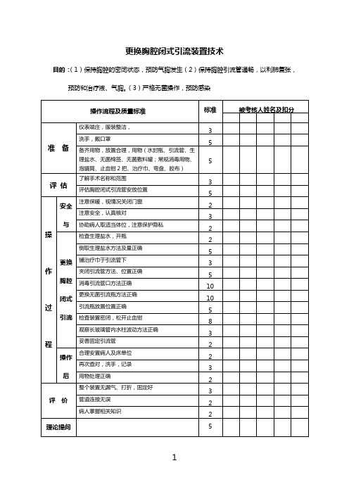 外科专科护理技能内容