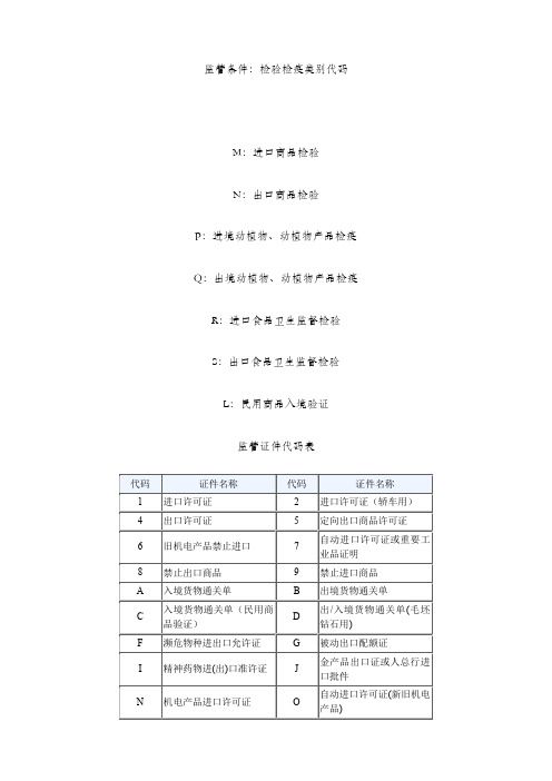 检验检疫类别代码及海关监管代码