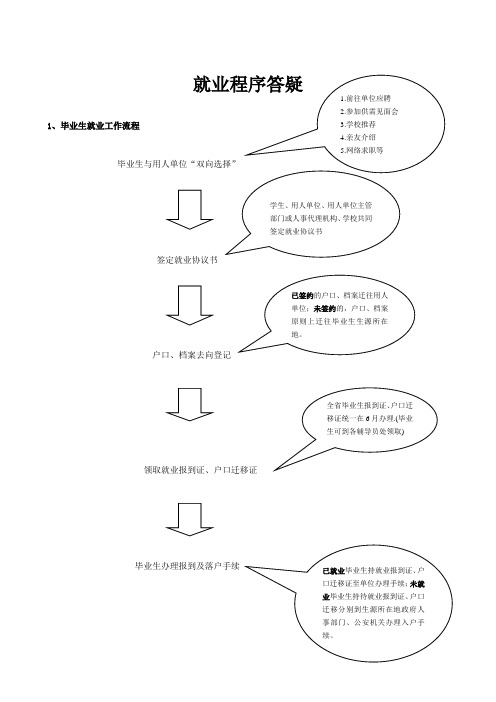 就业程序-协议书使用、报到证等使用答疑