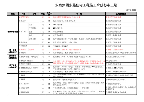 万科 住宅施工阶段标准工期 