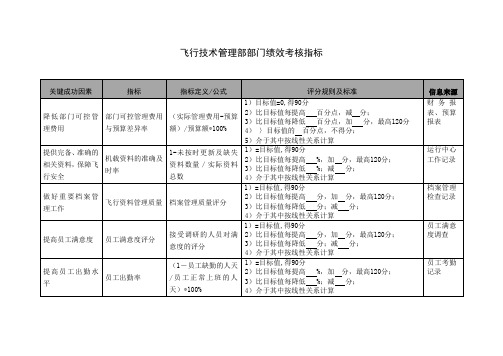 飞行技术管理部部门绩效考核指标