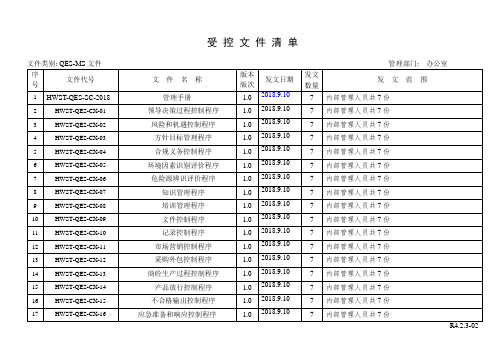 1受控文件清单