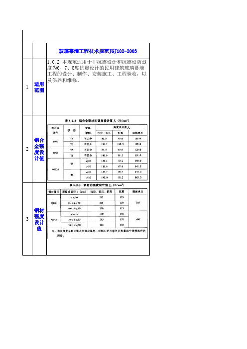 建筑幕墙与各地方规范对比