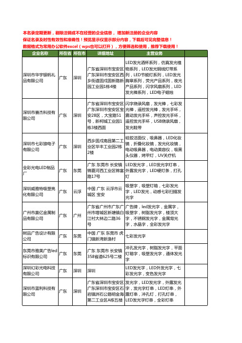 新版广东省七彩发光字工商企业公司商家名录名单联系方式大全20家