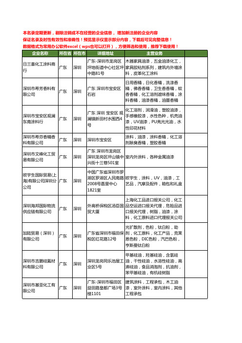 新版广东省深圳化工油漆涂料工商企业公司商家名录名单联系方式大全48家