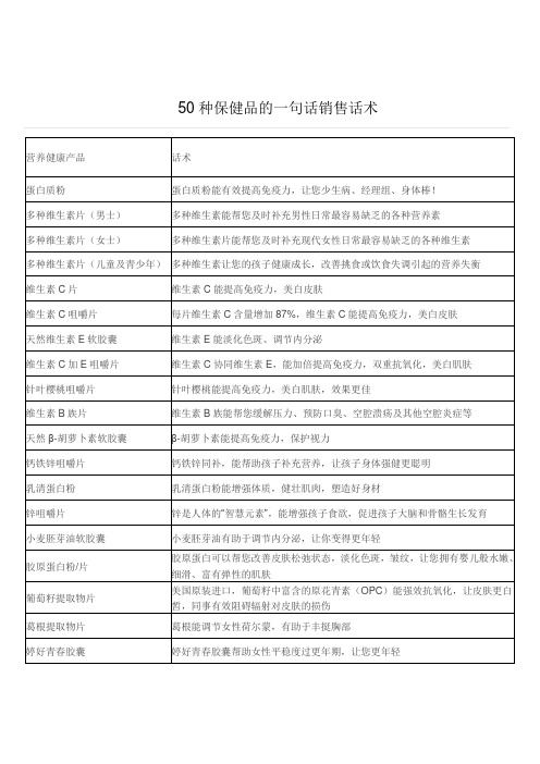 50种保健品销售话术