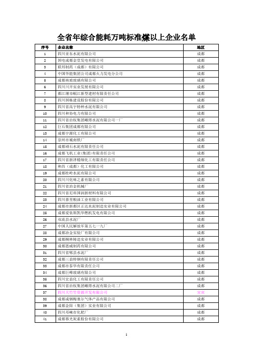 四川消耗煤炭万吨以上企业名单