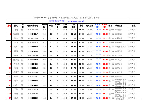 2011年徐州市公务员录用名单