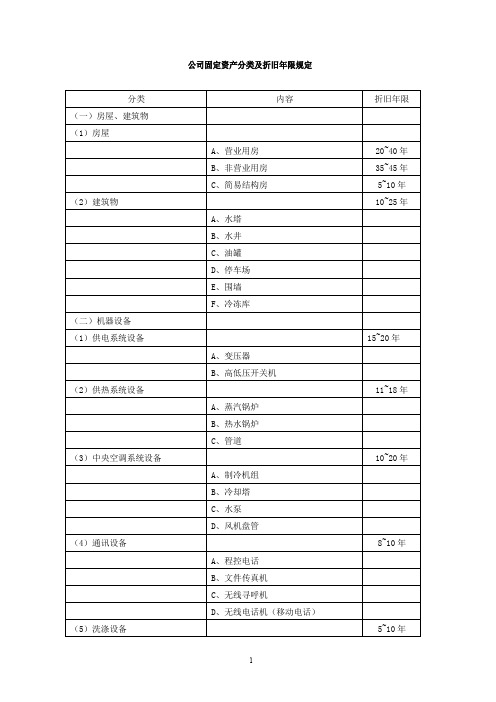 公司固定资产分类及折旧年限规定