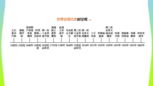 中考历史复习世界近代史20步入近代、资本主义制度的初步确立