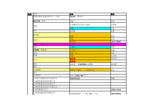 全国手机客户