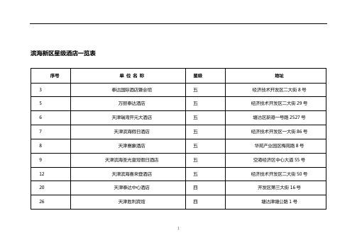 滨海新区星级酒店一览表