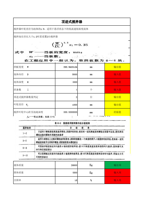 搅拌器及电机功率选型