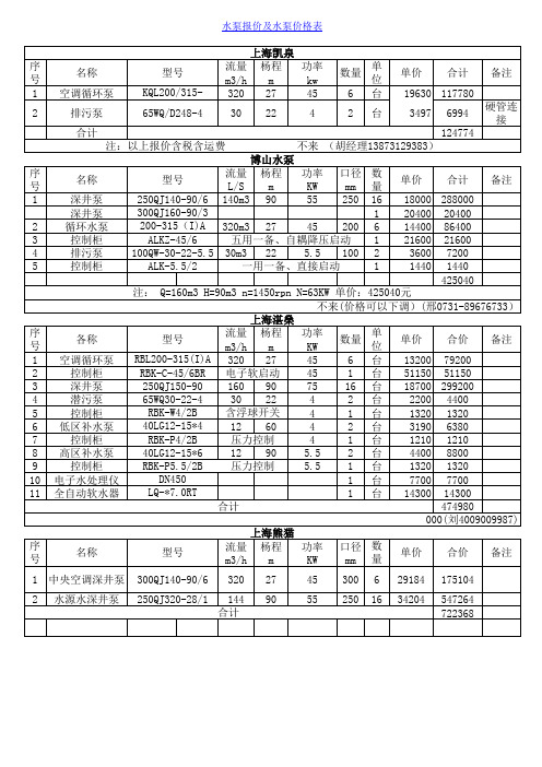 水泵报价,水泵价格,水泵价格表