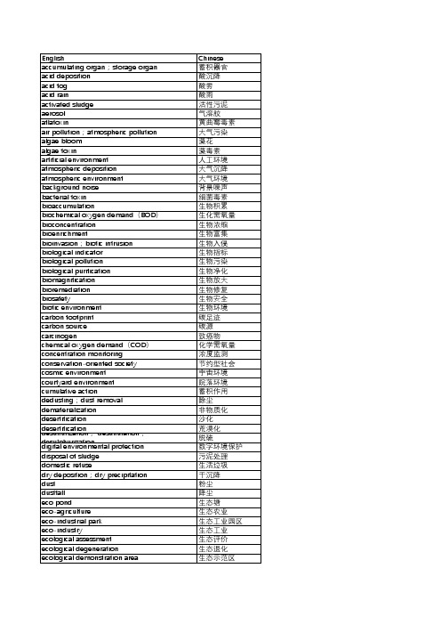 TW 66环境保护中英对照术语