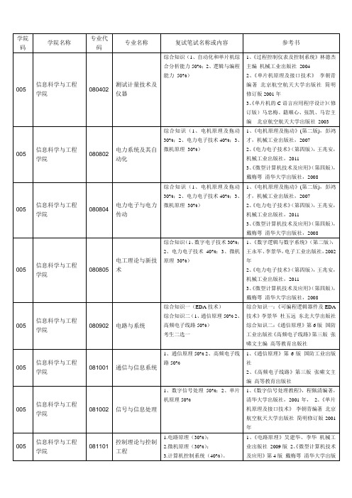 2013年硕士研究生复试笔试...