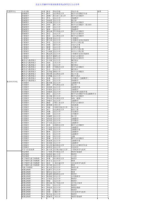 北大2011年拟初取推免研究生名单