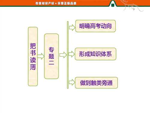 高一历史人民版必修2：专题二  中国近现代经济及社会生活的变迁