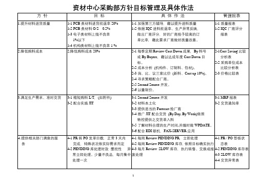 采购部方针目标管理及具体作法