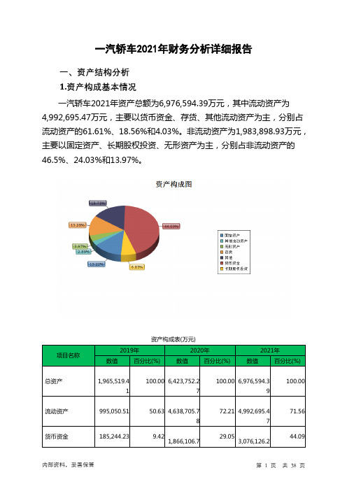 000800一汽轿车2021年财务分析详细报告