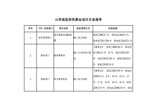 山西省政府性基金项目目录清单【模板】