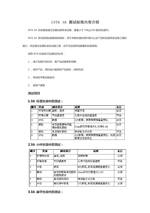 ISTA 3A 测试标准内容介绍