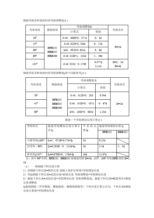 钢筋弯曲各种角度时的弯曲调整值表1