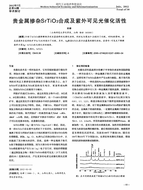 贵金属掺杂SrTiO3合成及紫外可见光催化活性