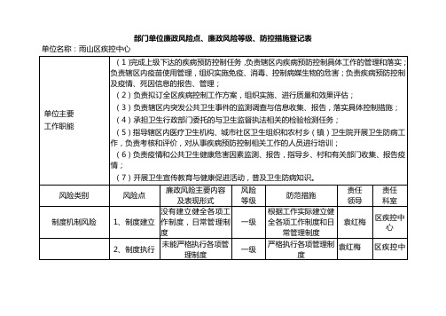 部门单位廉政风险点