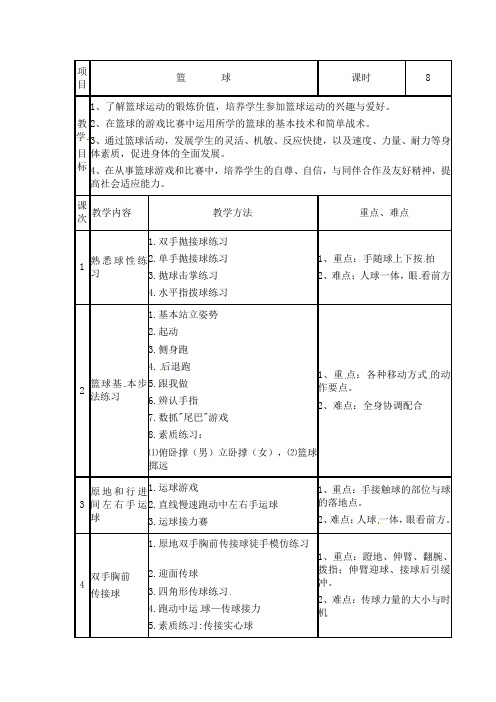 六年级上体育教案-篮球_通用版