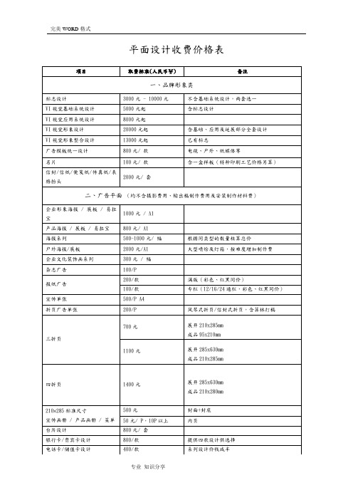 最完整平面设计费价目表