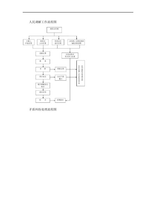 11司法所各项工作流程图.