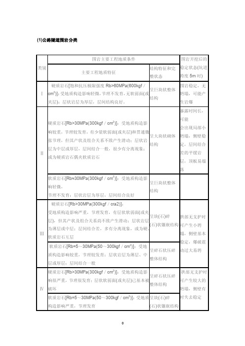 围岩等级划分