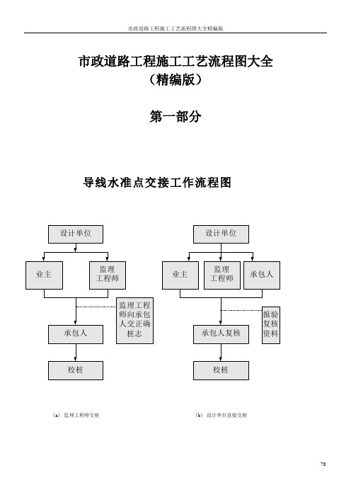 市政道路工程施工工艺流程图大全精编版