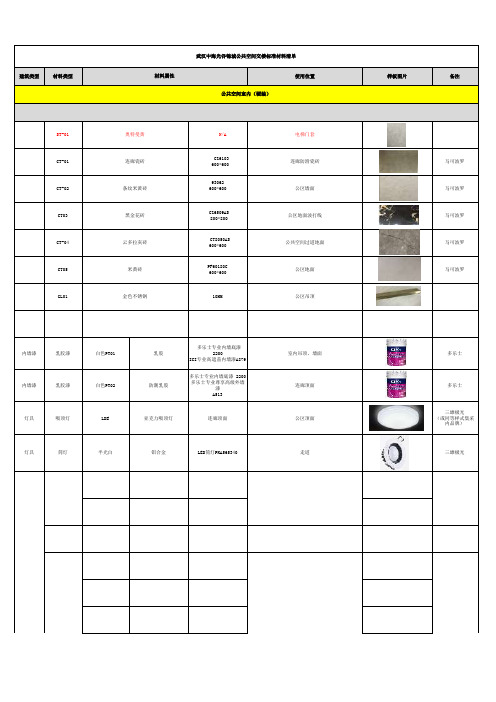 公共区域材料样板清单