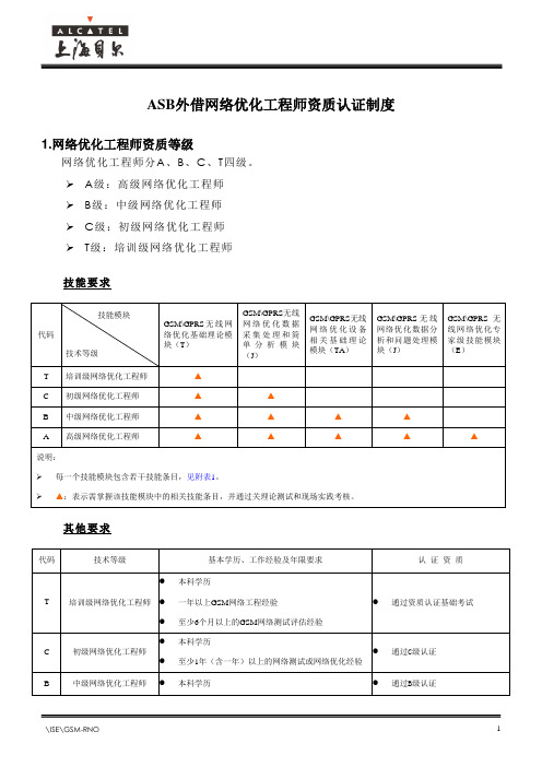 ASB外借网络优化工程师资质认证制度