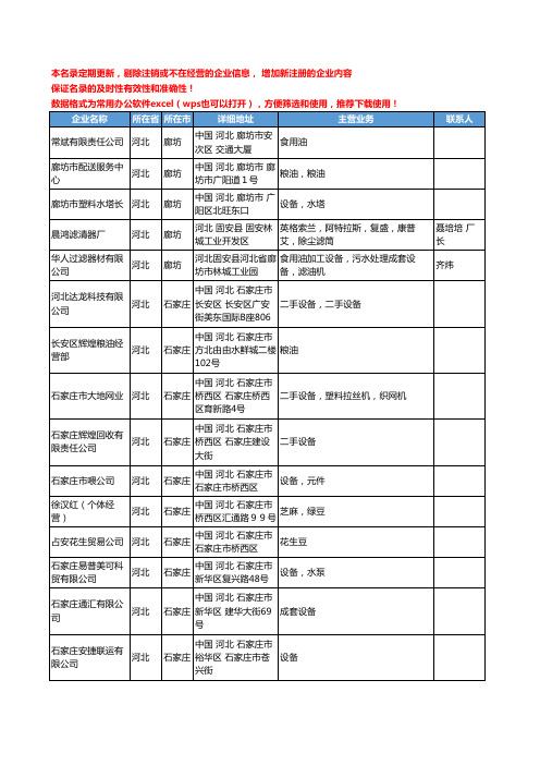 2020新版河北省食用油加工设备工商企业公司名录名单黄页联系方式大全57家