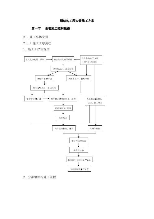 钢结构工程安装施工方案